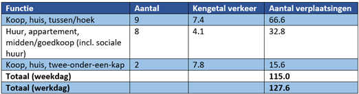 afbeelding "i_NL.IMRO.0848.BP408BREUGEL-VA01_0011.png"