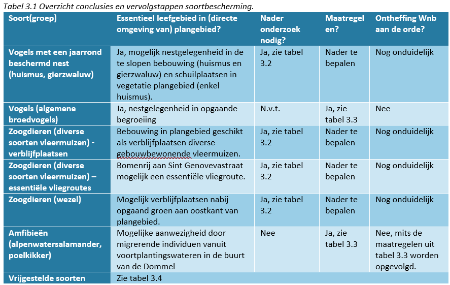 afbeelding "i_NL.IMRO.0848.BP408BREUGEL-VA01_0018.png"