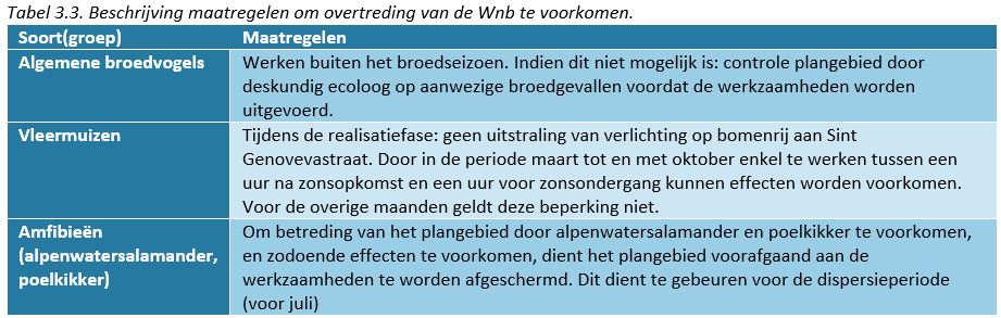 afbeelding "i_NL.IMRO.0848.BP408BREUGEL-VA01_0020.png"