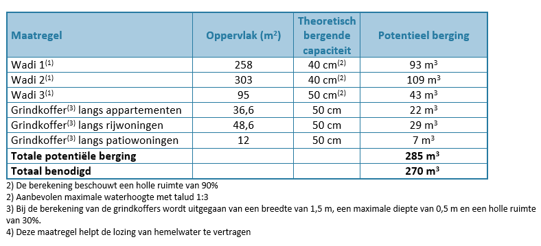 afbeelding "i_NL.IMRO.0848.BP408BREUGEL-VA01_0023.png"