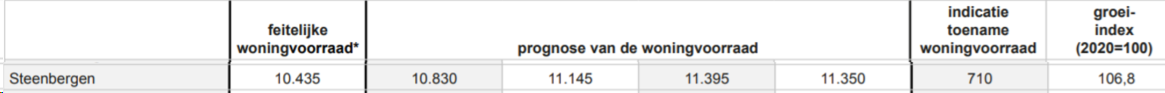 afbeelding "i_NL.IMRO.0851.dtlBPhmskrckstr-o001_0013.png"