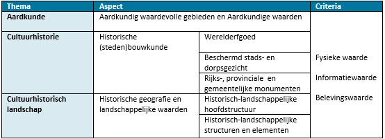 afbeelding "i_NL.IMRO.0852.BPCHWMOggeriet019-VA01_0015.png"