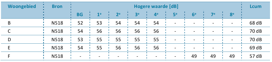afbeelding "i_NL.IMRO.0852.BPCHWMOggeriet019-VA01_0030.png"
