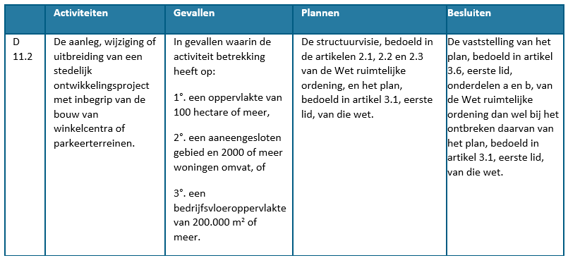 afbeelding "i_NL.IMRO.0852.BPCHWMOggeriet019-VA01_0034.png"