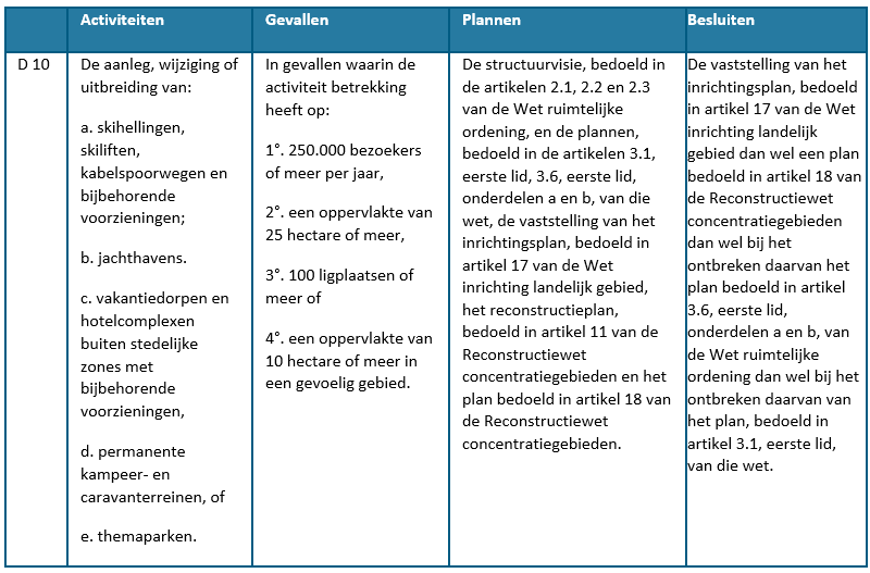 afbeelding "i_NL.IMRO.0852.BPCHWMOggeriet019-VA01_0035.png"