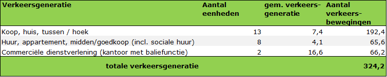 afbeelding "i_NL.IMRO.0852.BPKBREilandweg023-va01_0012.png"