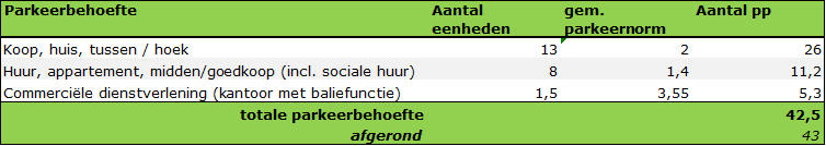 afbeelding "i_NL.IMRO.0852.BPKBREilandweg023-va01_0013.png"
