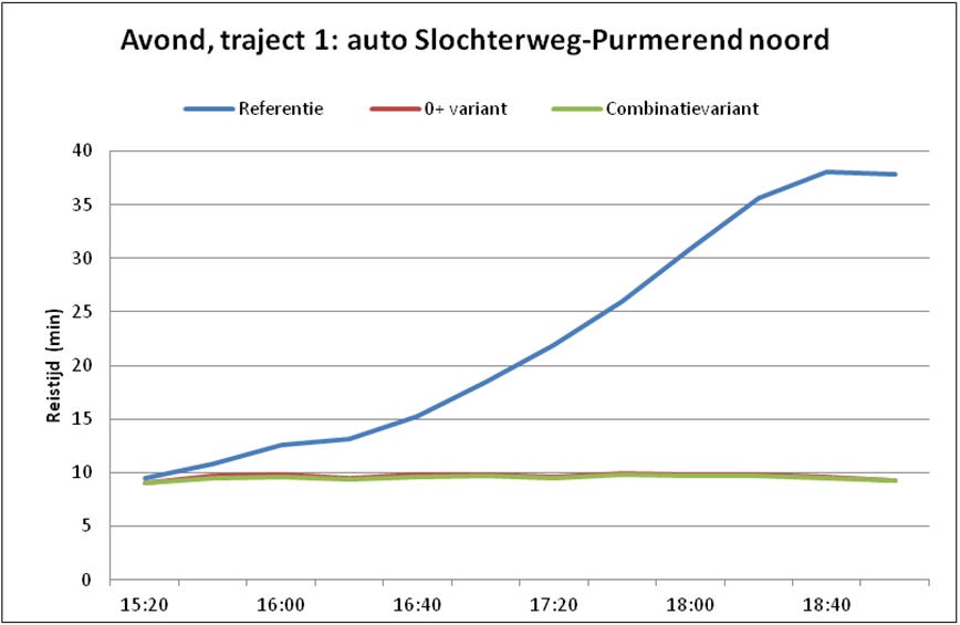 afbeelding "i_NL.IMRO.0852.BPKILspitsbusb-va01_0002.png"
