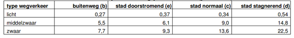 afbeelding "i_NL.IMRO.0852.BPKILspitsbusb-va01_0013.png"