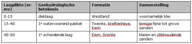 afbeelding "i_NL.IMRO.0852.BPLGMOgemaal-va01_0013.png"