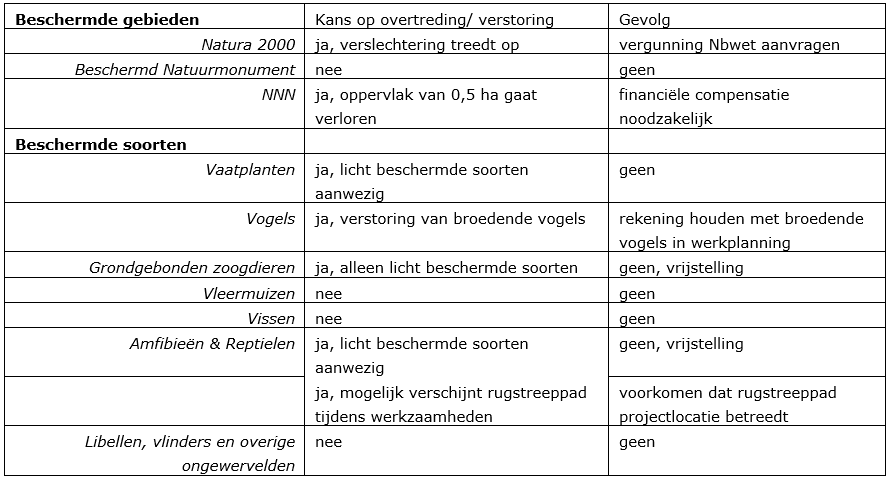afbeelding "i_NL.IMRO.0852.BPLGMOgemdepoel018-VA01_0018.png"