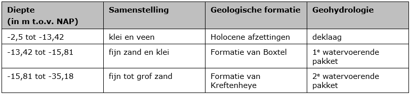 afbeelding "i_NL.IMRO.0852.BPLGMOgemdepoel018-VA01_0021.png"