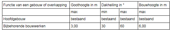 afbeelding "i_NL.IMRO.0852.BWKPUoosterM23018-va01_0001.png"