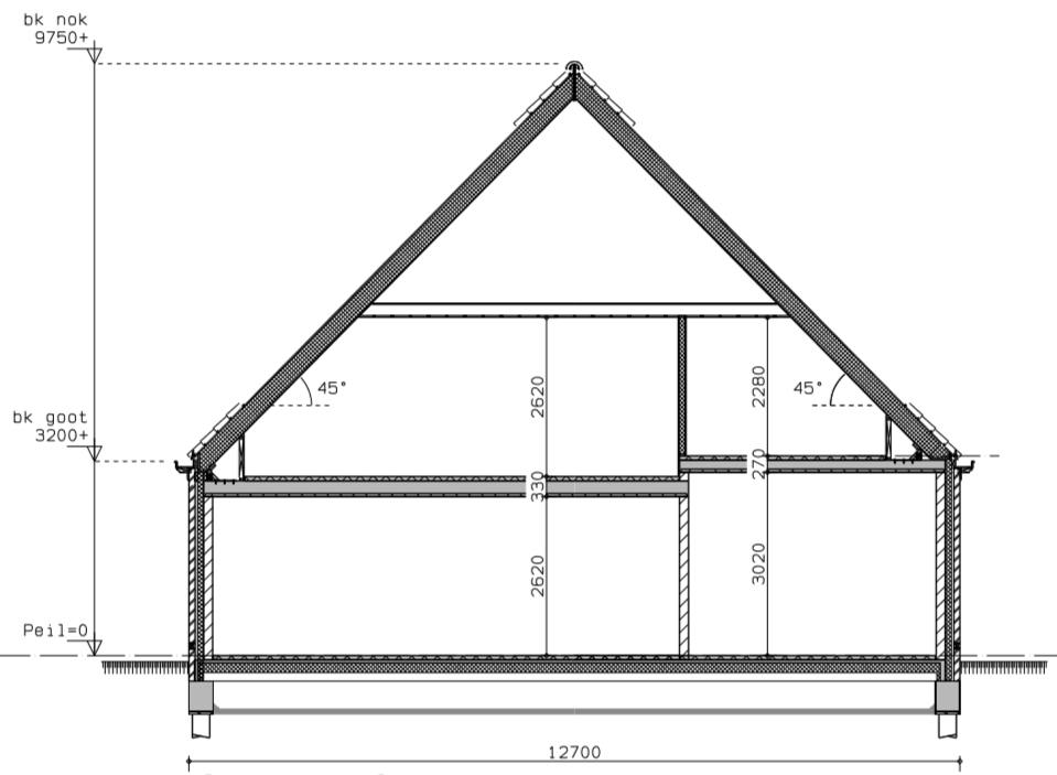 afbeelding "i_NL.IMRO.0852.BWLGILhofweg5019-va01_0007.png"