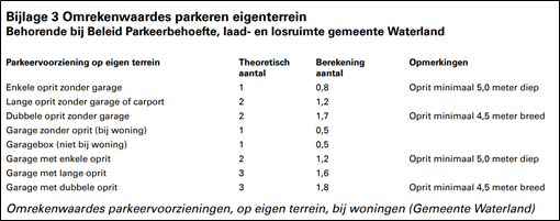 afbeelding "i_NL.IMRO.0852.BWLGILhofweg5019-va01_0014.png"