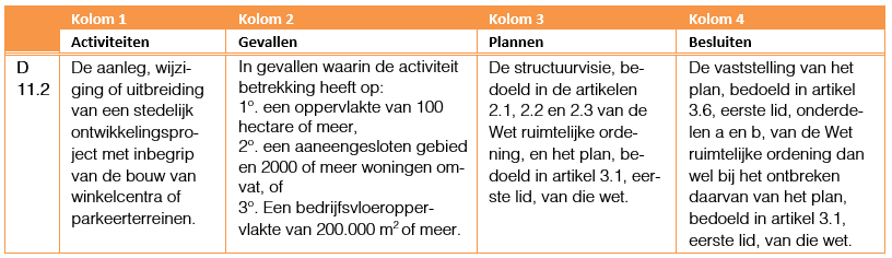 afbeelding "i_NL.IMRO.0852.BWLGILhofweg5019-va01_0016.png"