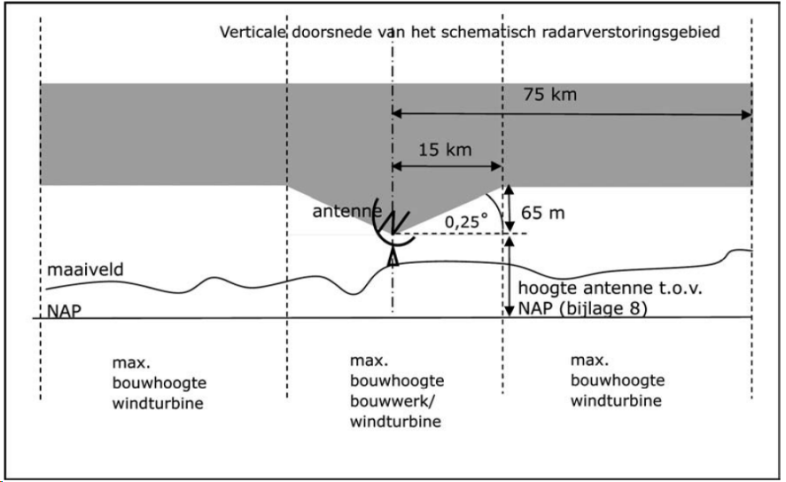 afbeelding "i_NL.IMRO.0856.BPHoevensewgong-VA01_0024.png"