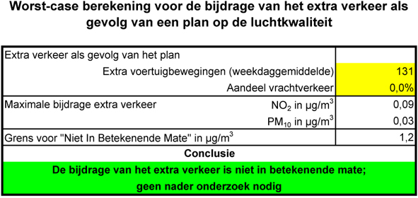 afbeelding "i_NL.IMRO.0856.BPRAVEikenheuvelwg-VA01_0010.jpg"