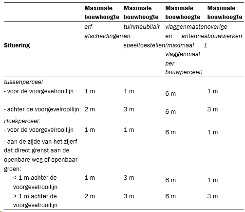 afbeelding "i_NL.IMRO.0856.BPRunmolen-VA01_0024.png"