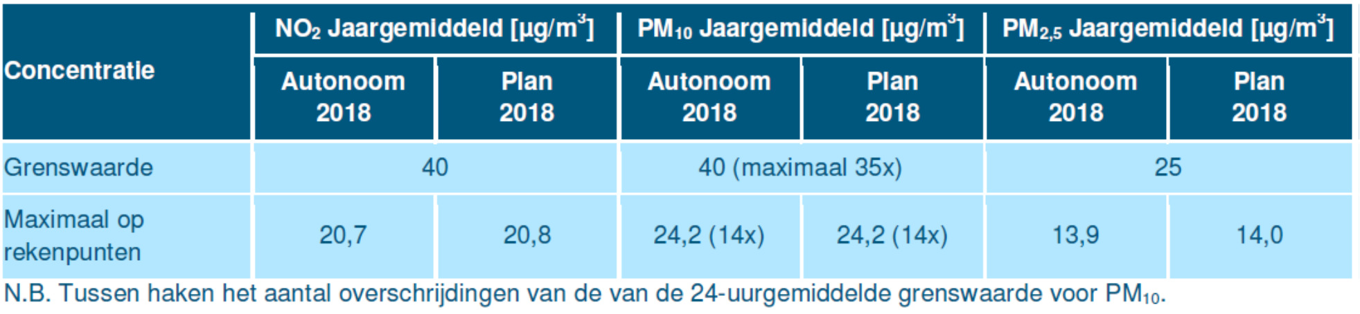 afbeelding "i_NL.IMRO.0856.RotondeOdiliapeel-VG01_0006.png"