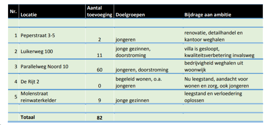 afbeelding "i_NL.IMRO.0858.BPLuikerweg100-ON01_0016.png"