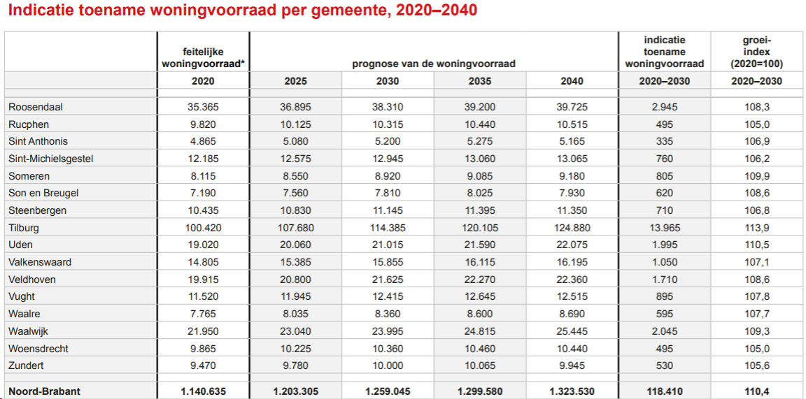 afbeelding "i_NL.IMRO.0858.BPLuikerweg100-VA01_0013.png"