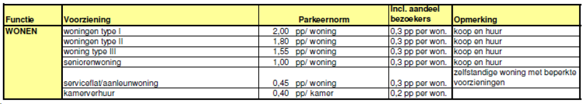 afbeelding "i_NL.IMRO.0858.BPLuikerweg100-VA01_0050.png"