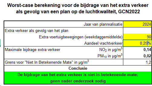 afbeelding "i_NL.IMRO.0858.BPLuikerweg100-VA01_0053.png"