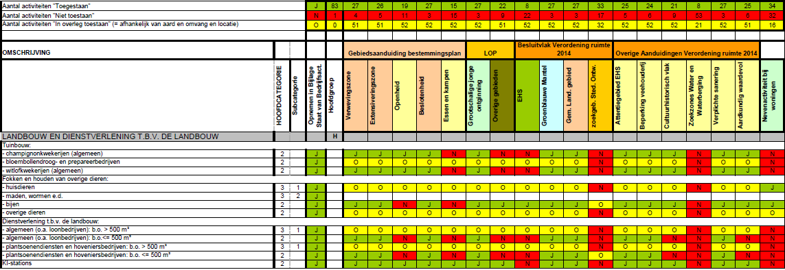 afbeelding "i_NL.IMRO.0858.BPbuitengebied2-ON01_0009.png"