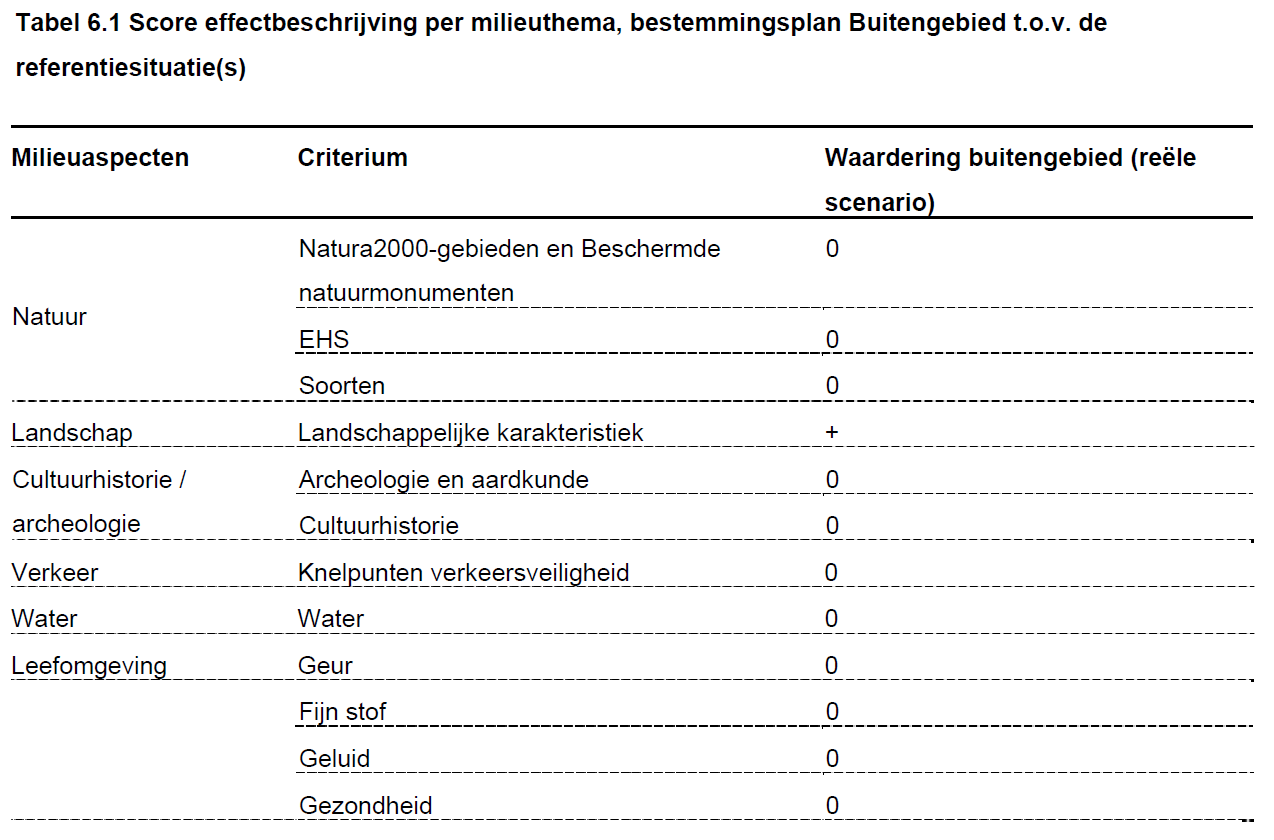 afbeelding "i_NL.IMRO.0858.BPbuitengebied2-ON01_0020.png"