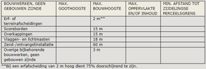 afbeelding "i_NL.IMRO.0858.BPbuitengebied2-ON01_0025.png"