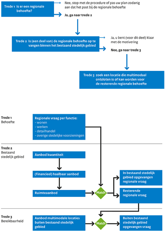 afbeelding "i_NL.IMRO.0858.BPmaastrichtrwg11-VA01_0003.png"