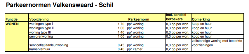 afbeelding "i_NL.IMRO.0858.BPmaastrwg11Wonen-ON01_0048.png"