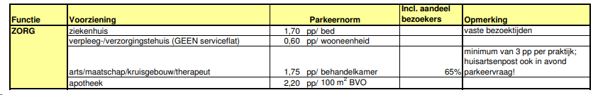 afbeelding "i_NL.IMRO.0858.BPmaastrwg11Wonen-ON01_0049.png"