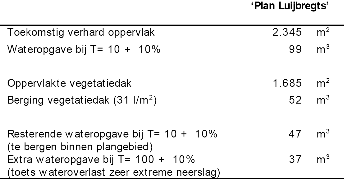 afbeelding "i_NL.IMRO.0858.BPwaalresewgdijkst-VA01_0009.png"