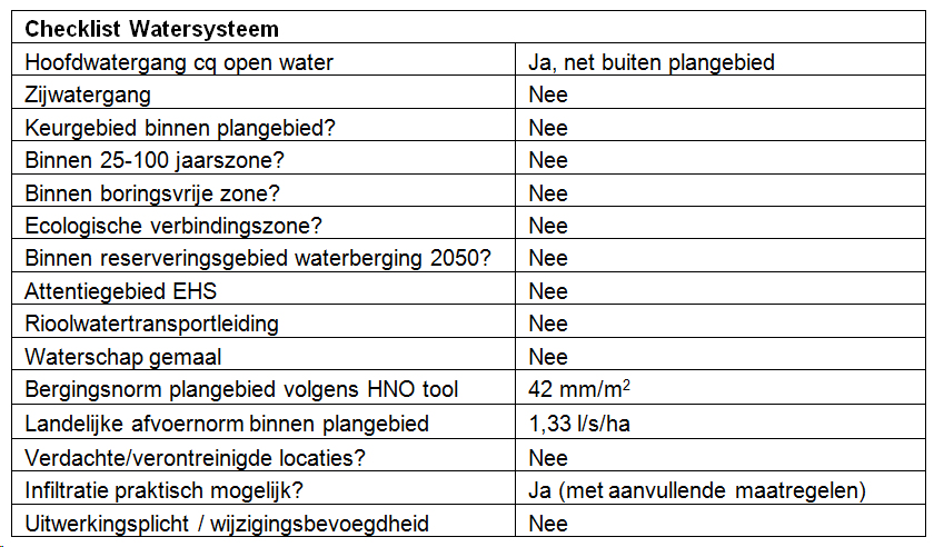 afbeelding "i_NL.IMRO.0861.BP00027-0301_0005.png"