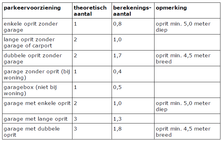 afbeelding "i_NL.IMRO.0861.BP00081-0301_0023.png"