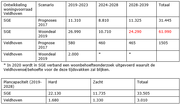 afbeelding "i_NL.IMRO.0861.BP00120-0301_0009.png"