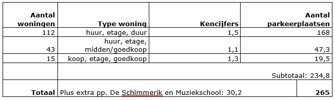 afbeelding "i_NL.IMRO.0861.BP00120-0401_0014.png"