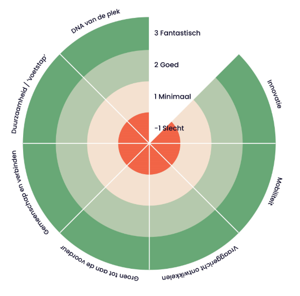afbeelding "i_NL.IMRO.0861.BP00125-0301_0016.png"