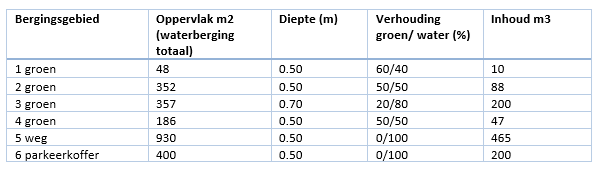 afbeelding "i_NL.IMRO.0861.BP00133-0401_0020.png"