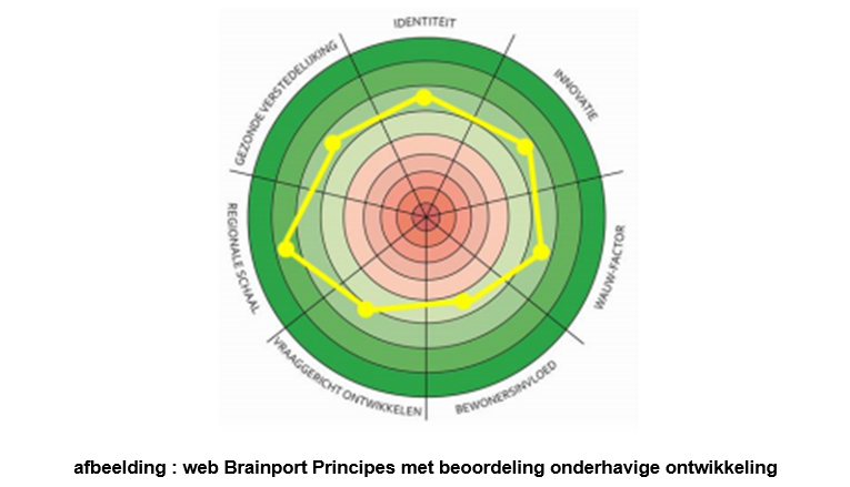 afbeelding "i_NL.IMRO.0861.BP00136-0301_0006.png"