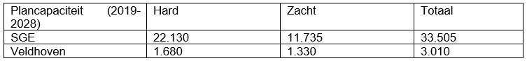 afbeelding "i_NL.IMRO.0861.BP00136-0301_0008.png"