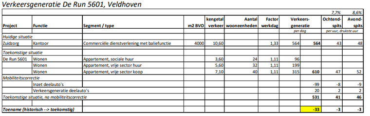 afbeelding "i_NL.IMRO.0861.BP00136-0301_0020.png"