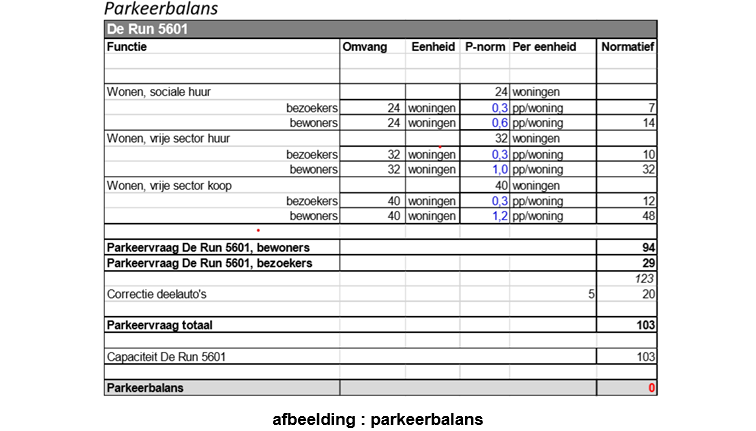 afbeelding "i_NL.IMRO.0861.BP00136-0301_0021.png"