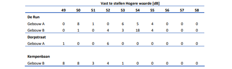 afbeelding "i_NL.IMRO.0861.BP00136-0301_0023.png"