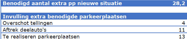 afbeelding "i_NL.IMRO.0861.BP00146-0401_0022.png"
