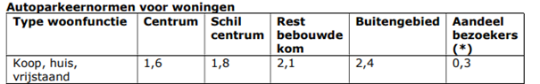 afbeelding "i_NL.IMRO.0861.BP00165-0301_0021.png"