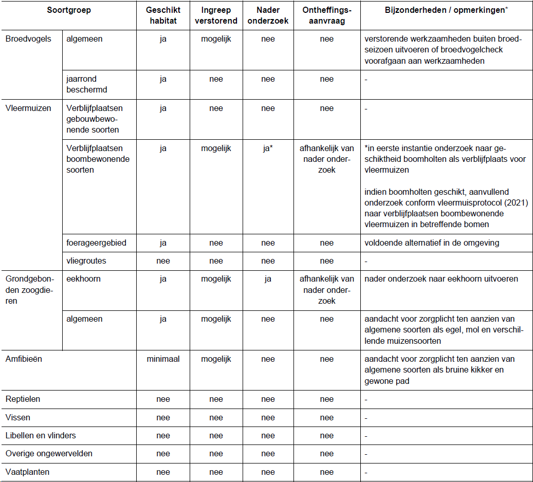 afbeelding "i_NL.IMRO.0861.BP00175-0401_0040.png"