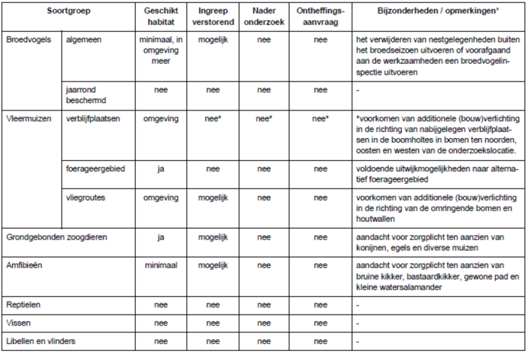 afbeelding "i_NL.IMRO.0865.TAMOPGlorieuxlaan-VG01_0029.png"